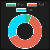 Chart Description automatically generated